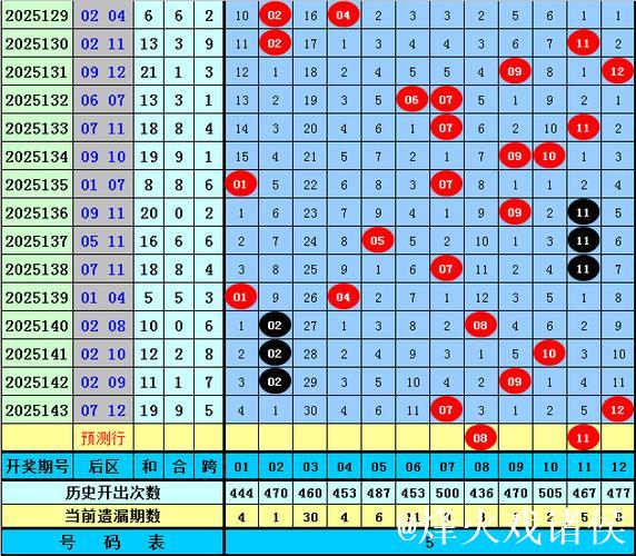006期刘胜大乐透预测奖号：前区重号分析