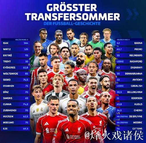 2025年欧洲足坛夏窗:英超创纪录 红军包揽前3