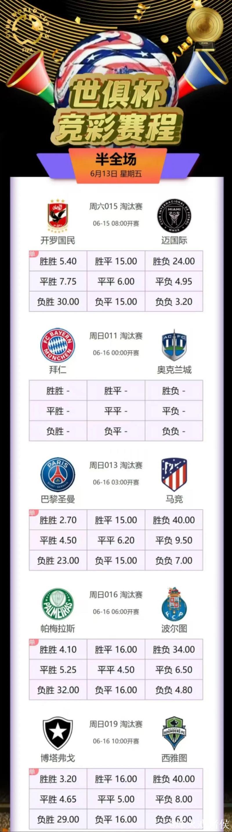 世俱杯身价榜:32支球队超百亿欧 皇马居首 世俱杯身价榜:32支球队超百亿欧 皇马居首